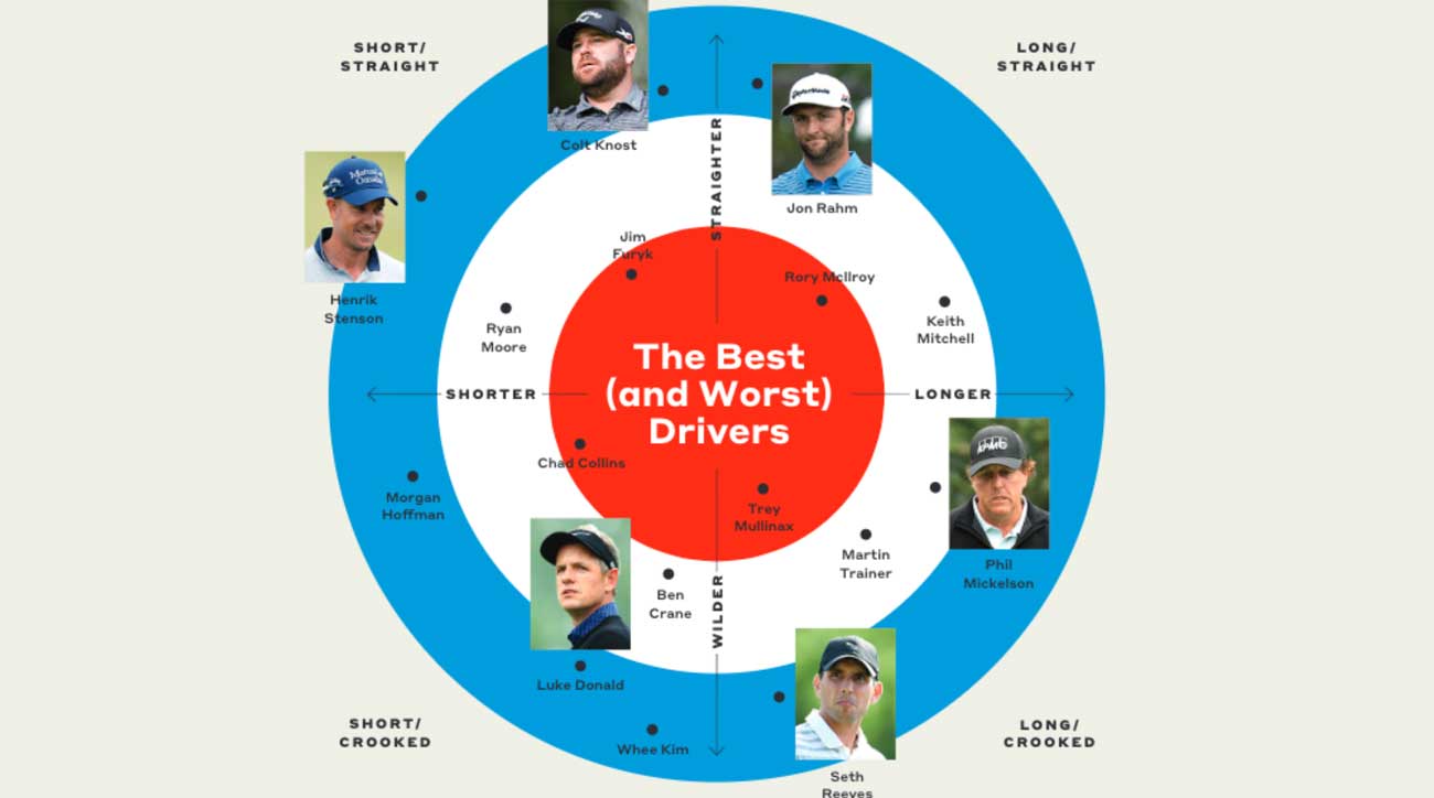straight drives curves