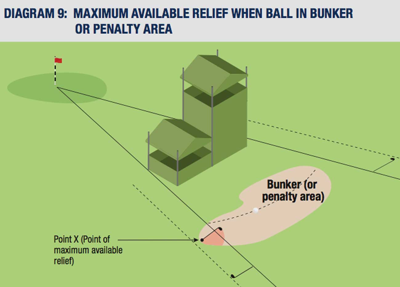 Bryson DeChambeau ultimately took maximum free relief from another point in the penalty area.