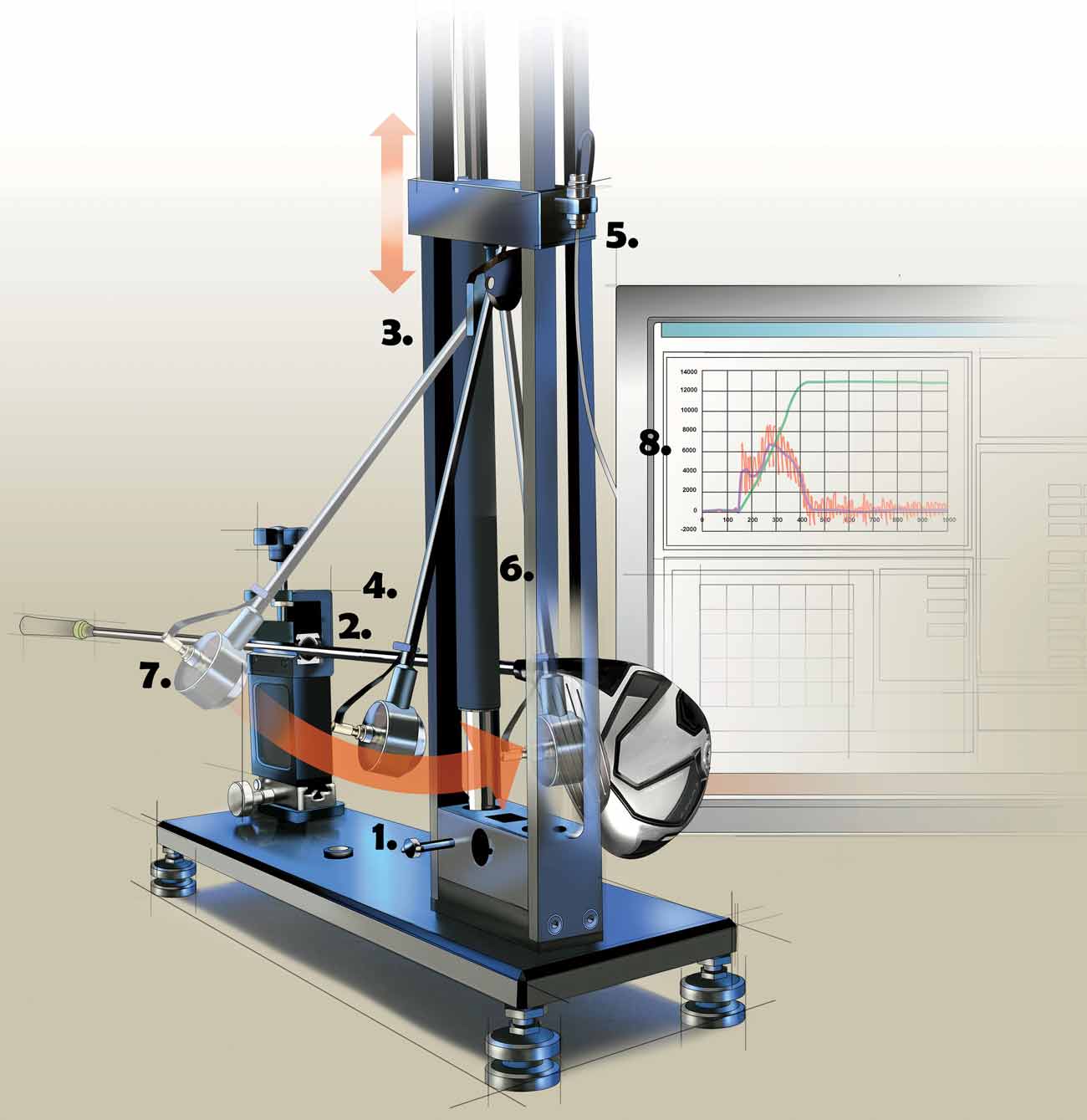 The USGA's Pendulum Testing Apparatus.