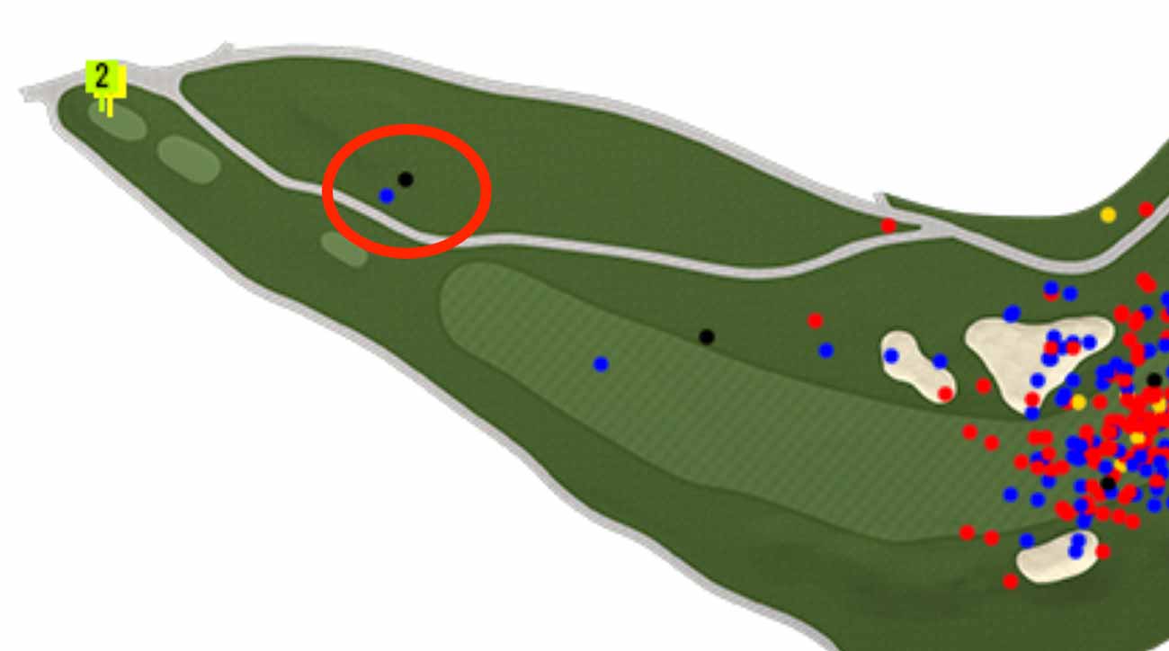J.T. Poston's tee shot on 18 went just 84 yards.