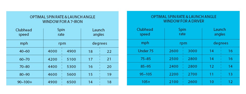 Golf launch monitor stats