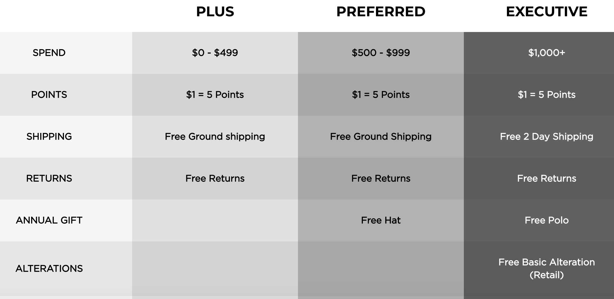 travismathew benefits summary