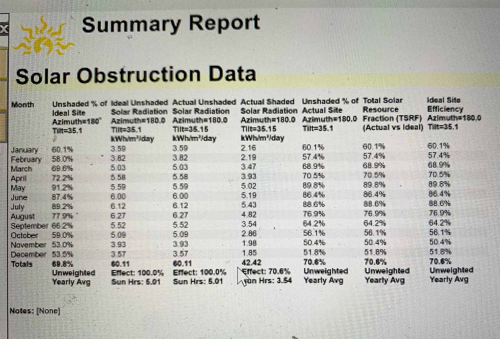 Solar pathfinder data