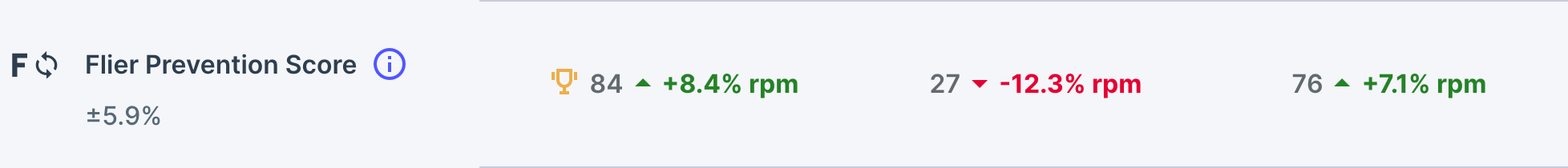 ping flier prevention