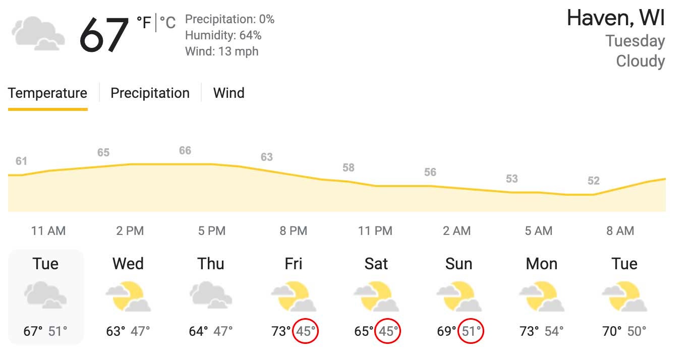 whistling straits forecast