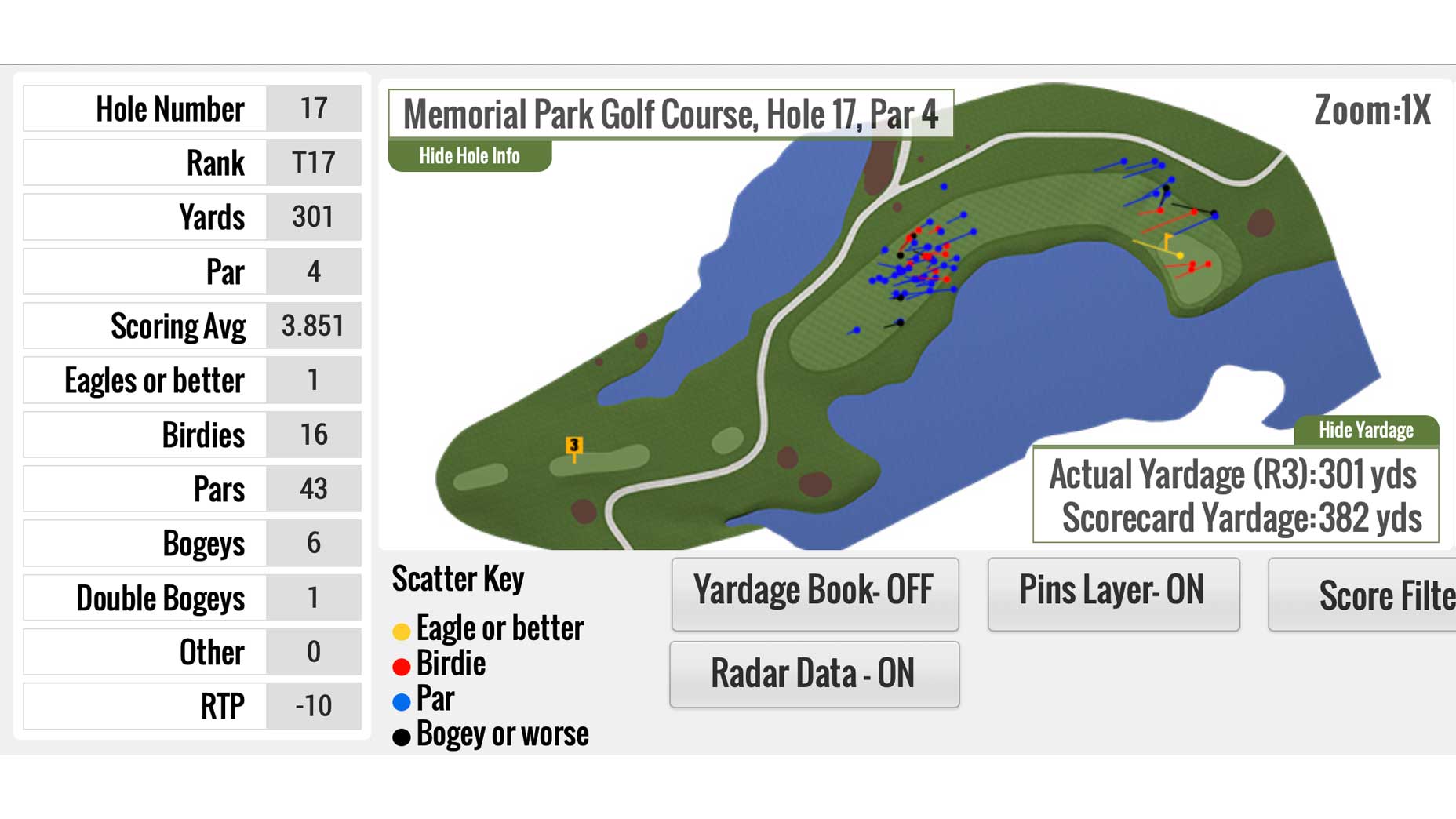 Memorial Park 17th hole