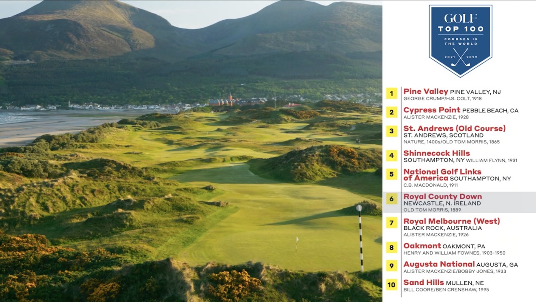 Course Insides Inside the all-new Top 100 Courses in the World: What you need to know