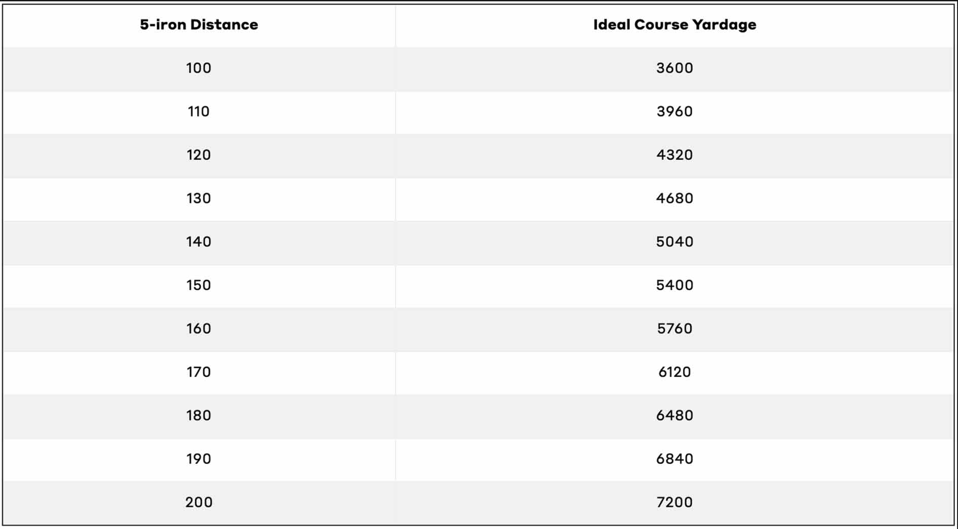 a guide to play the right tees.