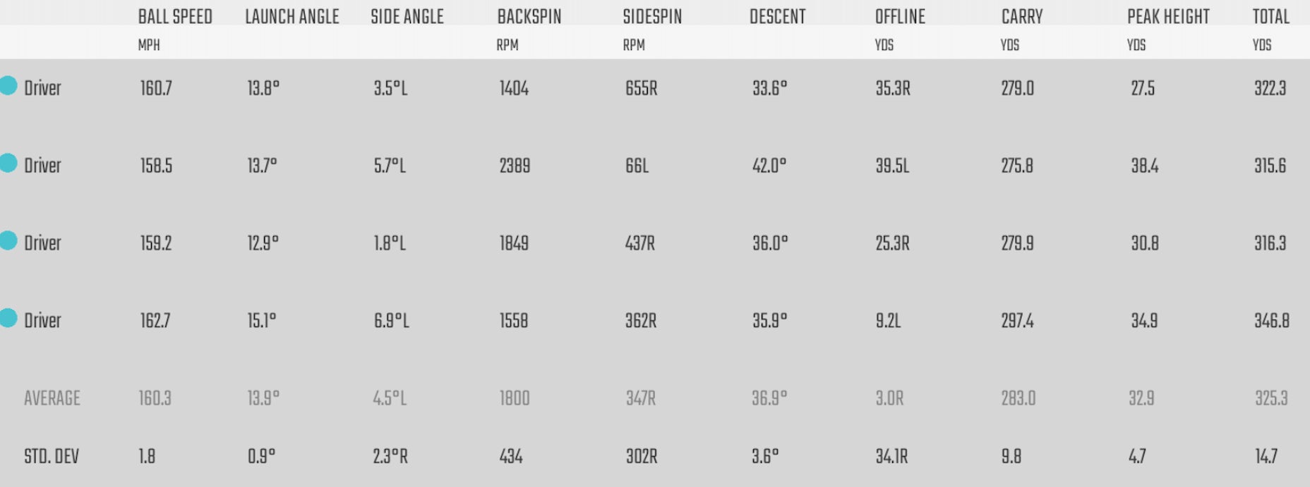 titleist tsr driver testing