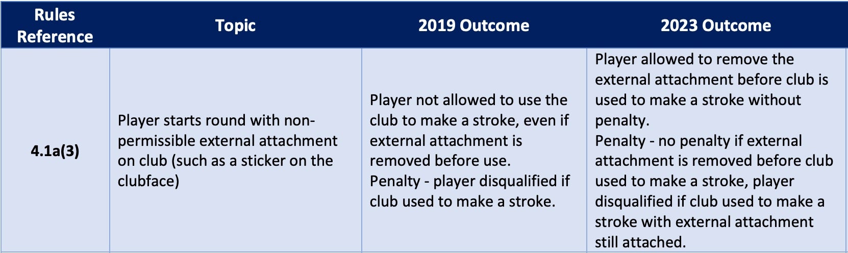 new USGA rule stickers quad