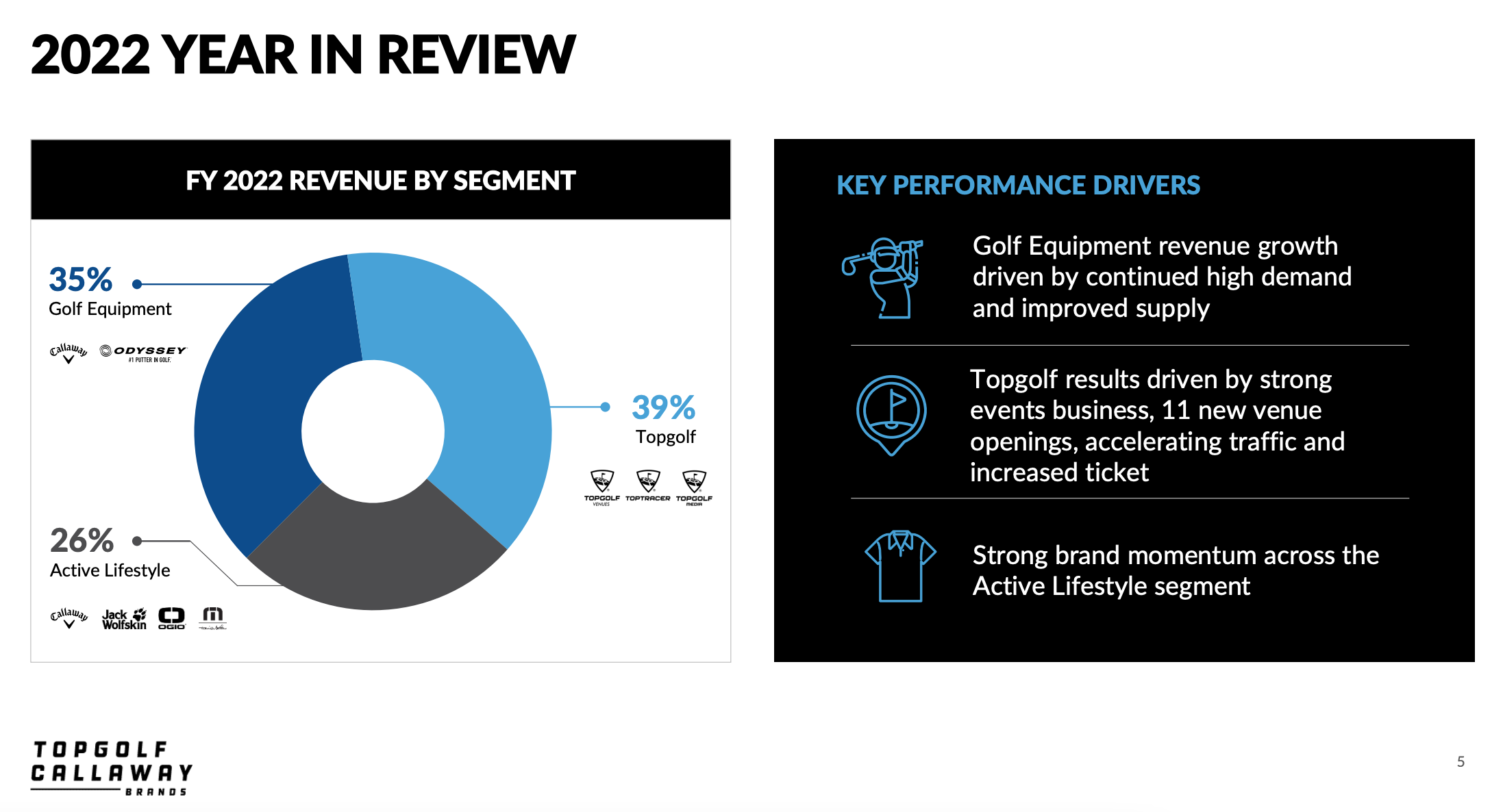 Callaway report 2022