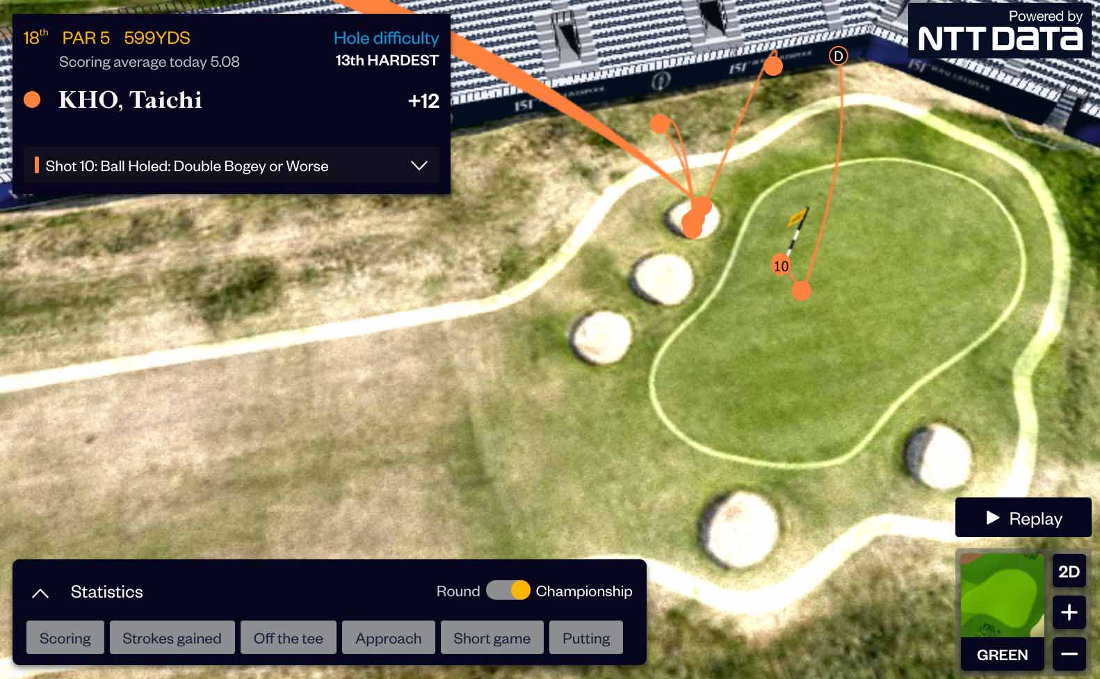Taichi Kho's 18th hole shot chart