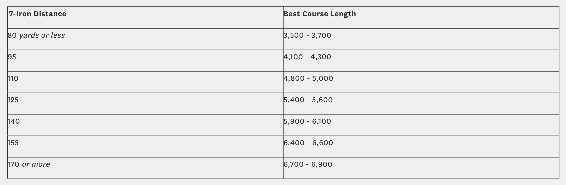 best tees chart from usga
