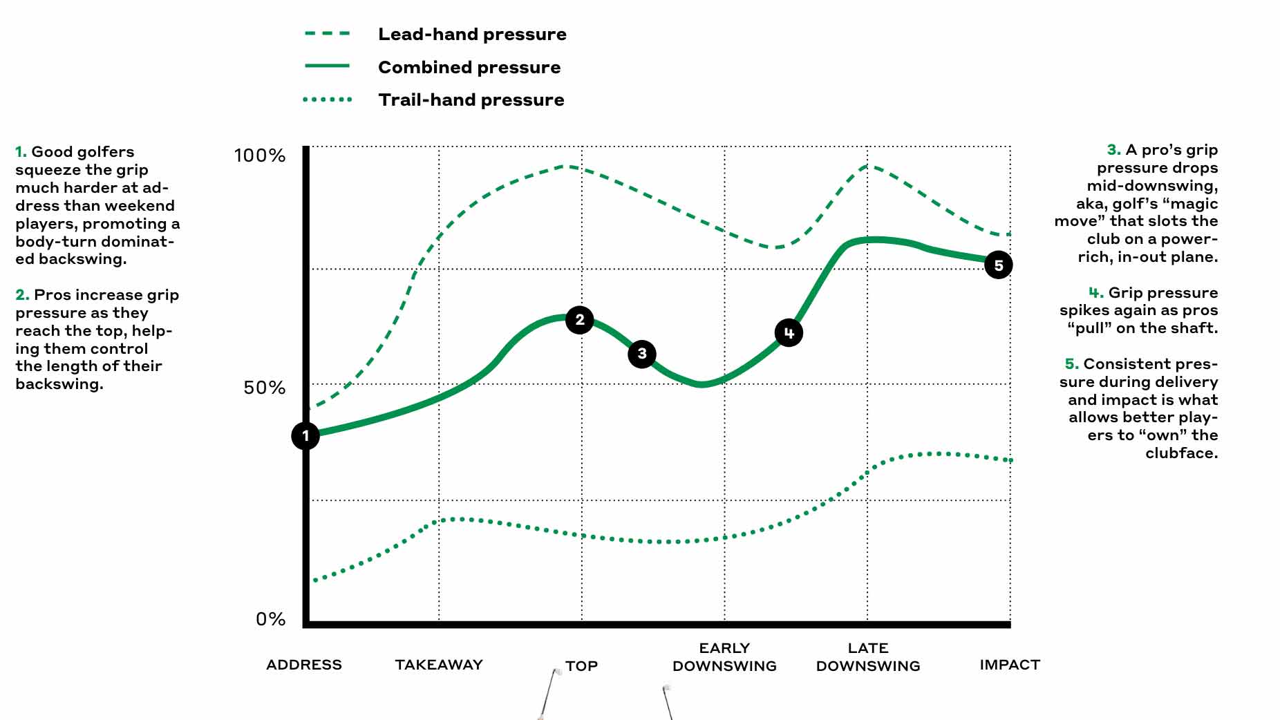 graph on grip pressure
