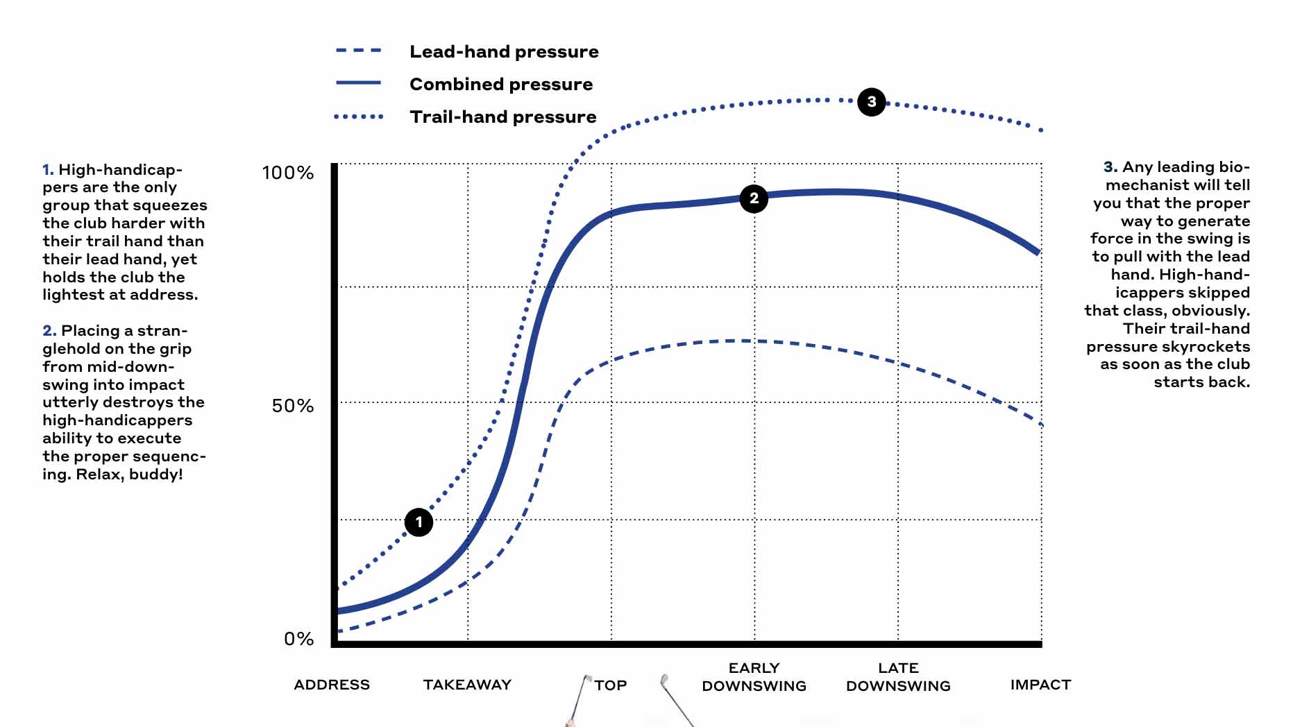 graph on grip pressure