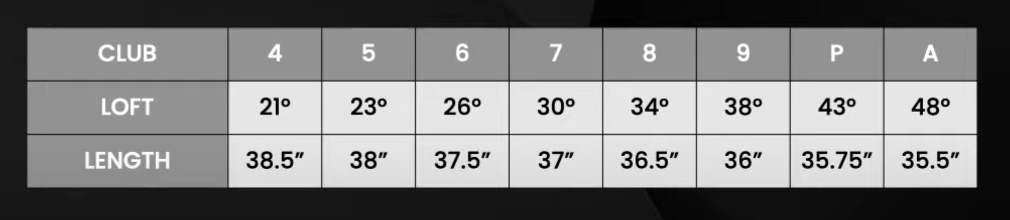 Callaway Ai200 Specs