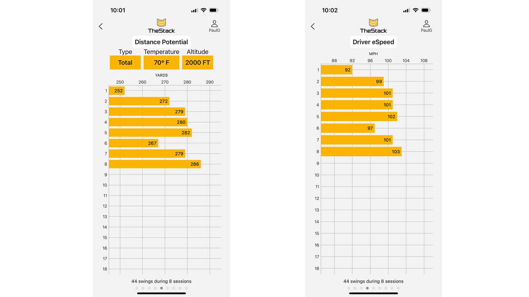 TheStack stats for Paul