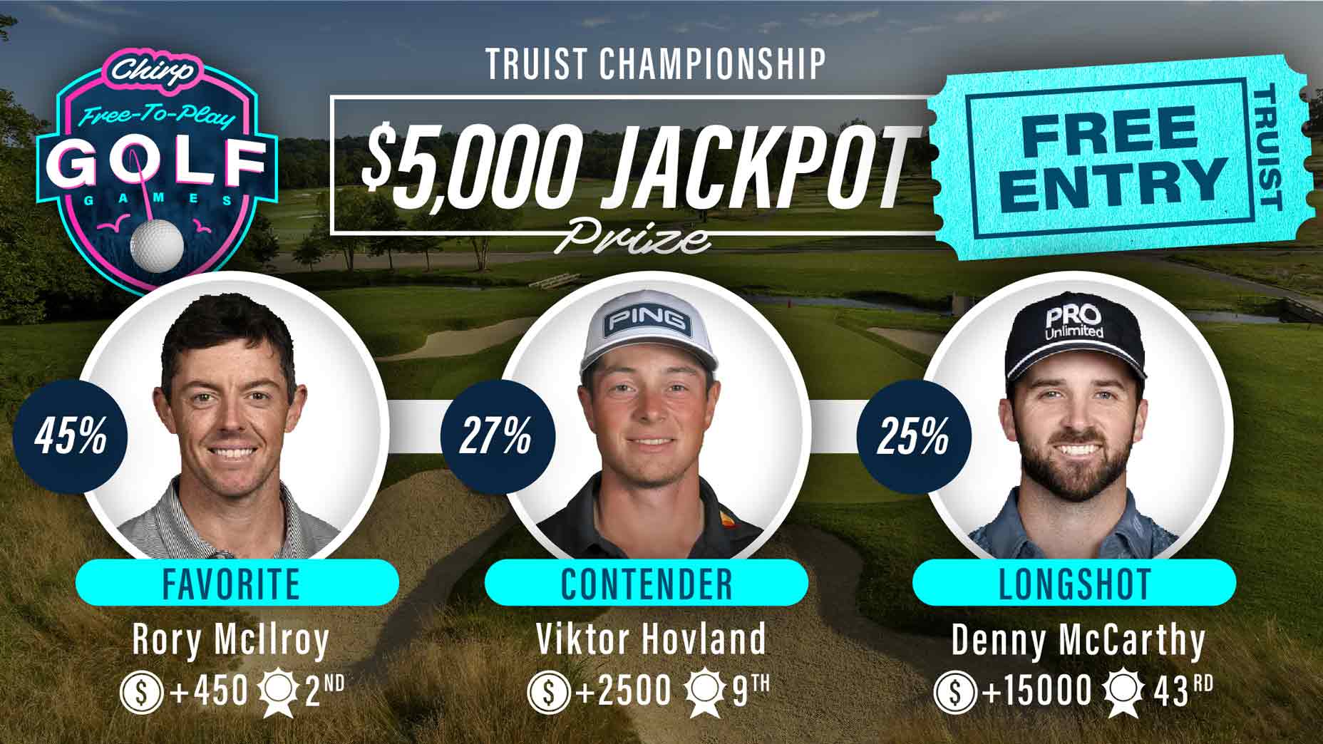 Chirp Golf player picks for the Truist Championship