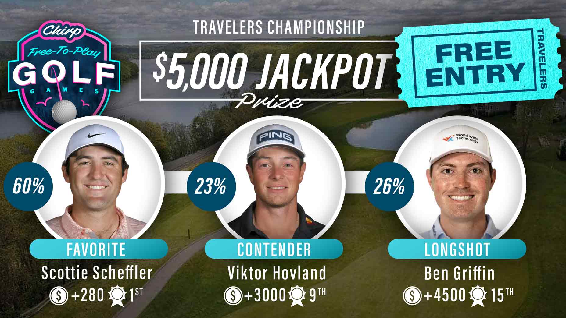 Top 3 Chirp Golf player picks for the 2025 Travelers Championship.