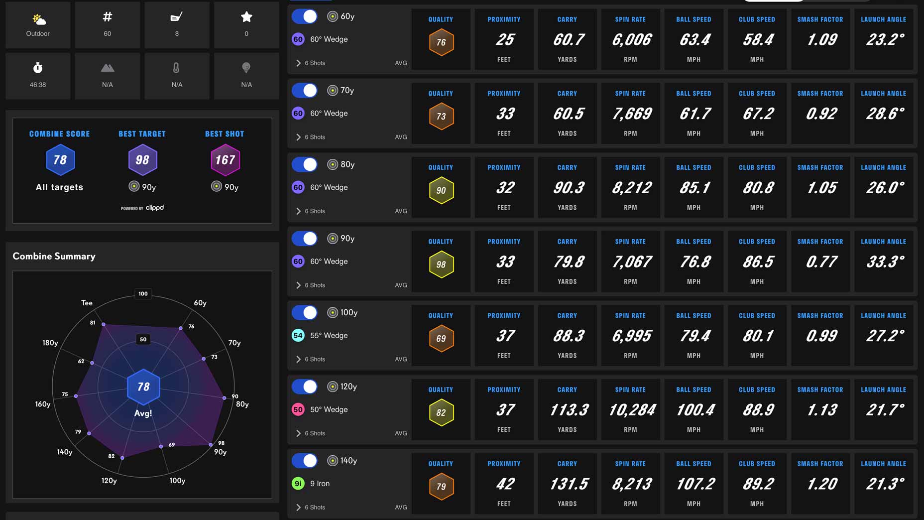 Jack Hirsh's FS Combine results.