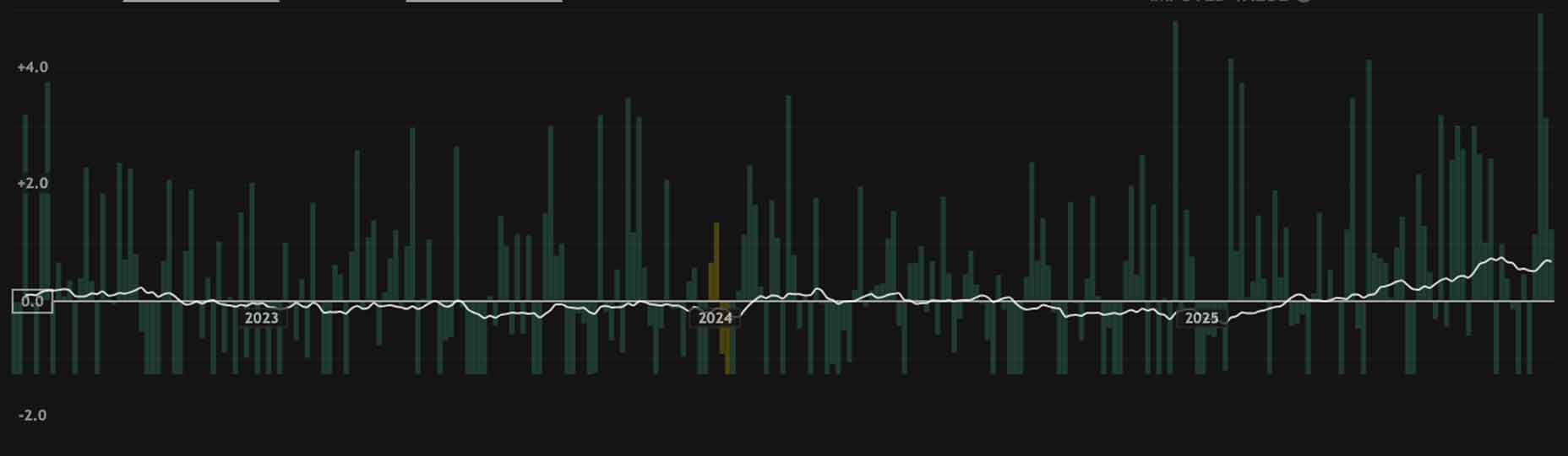 DataGolf's excellent imagery shows Cameron Young's putting improvement this summer.