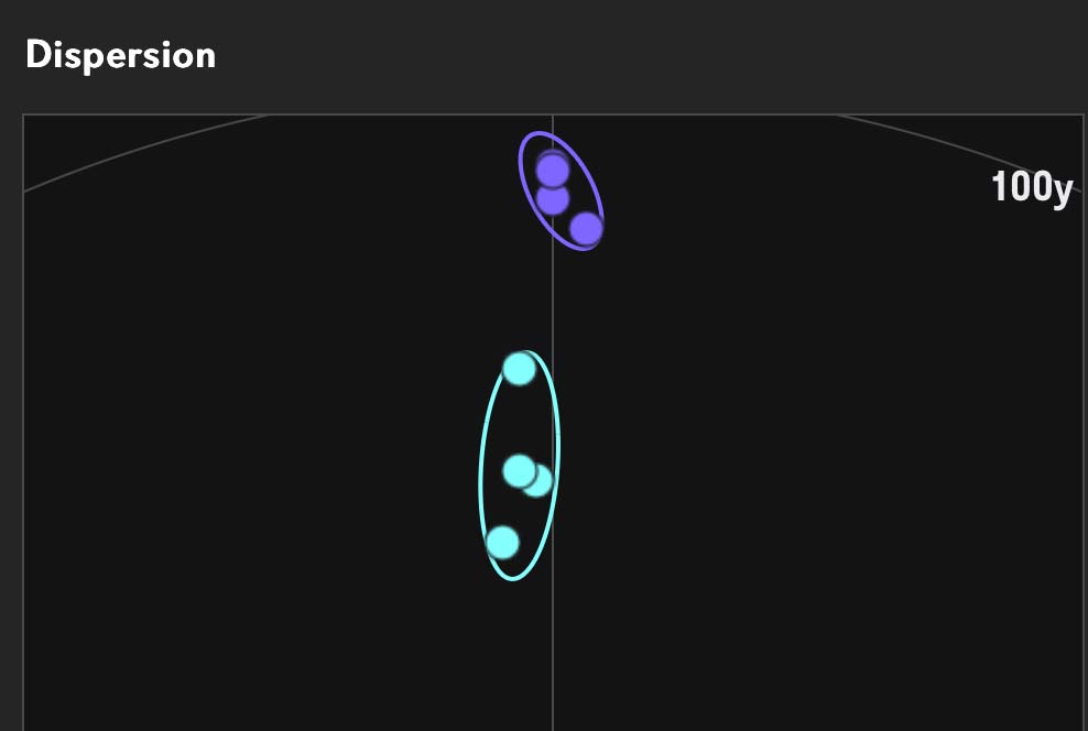Ping S159 vs. BunkR test.