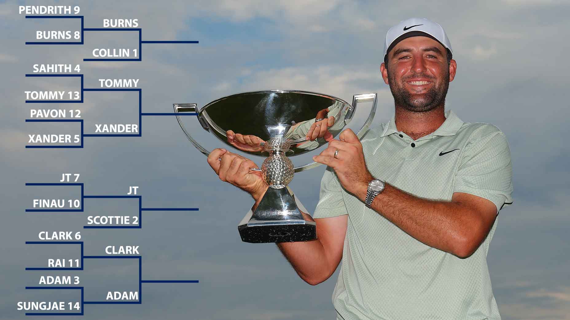 Tour Championship bracket