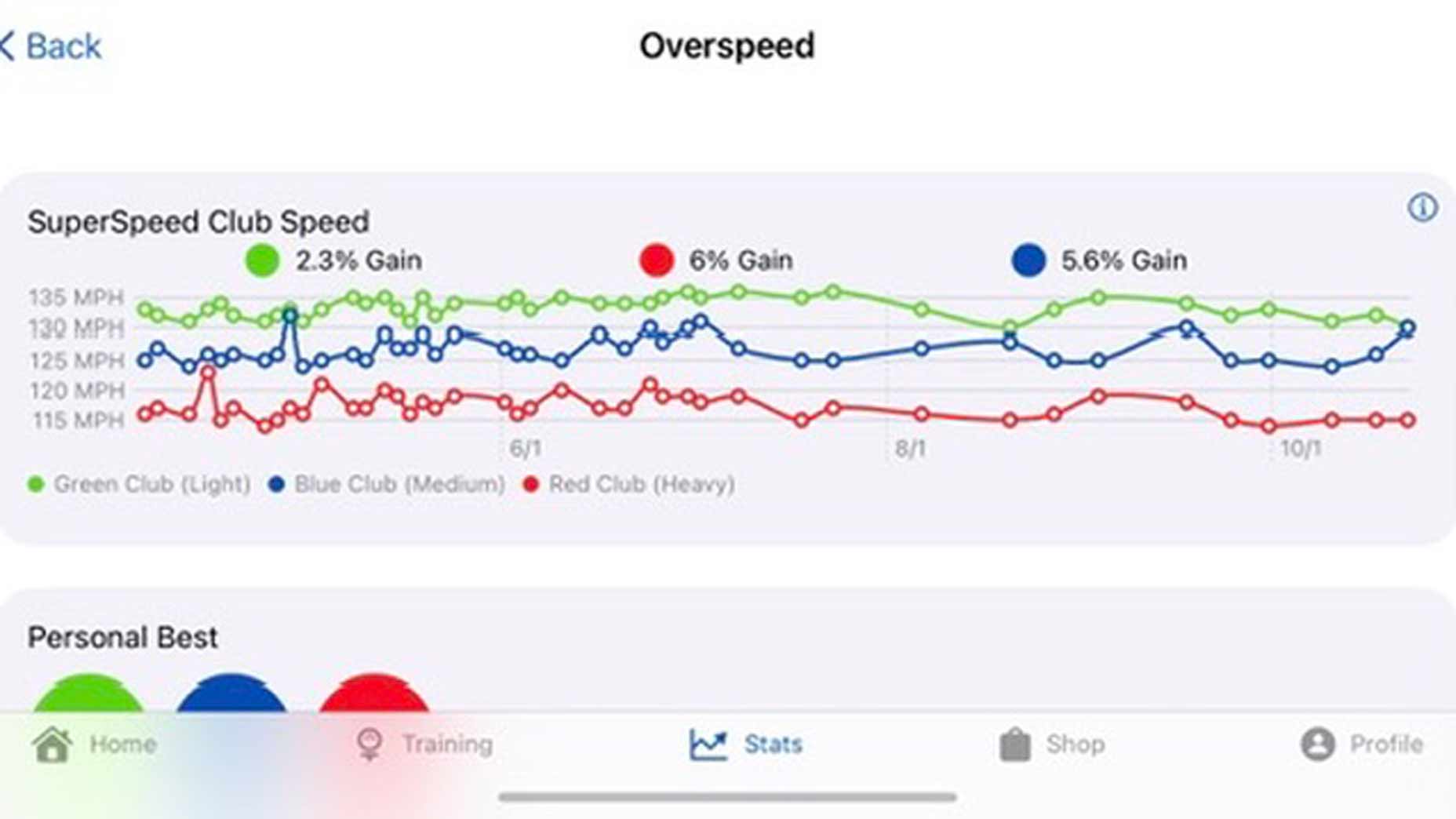 Jack Hirsh SuperSpeed Golf results.