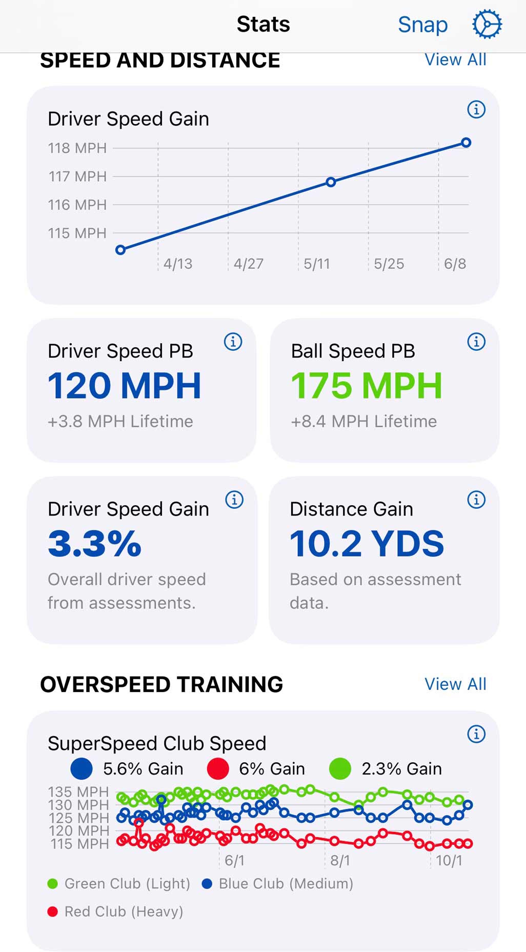 Jack Hirsh Super Speed Stats.